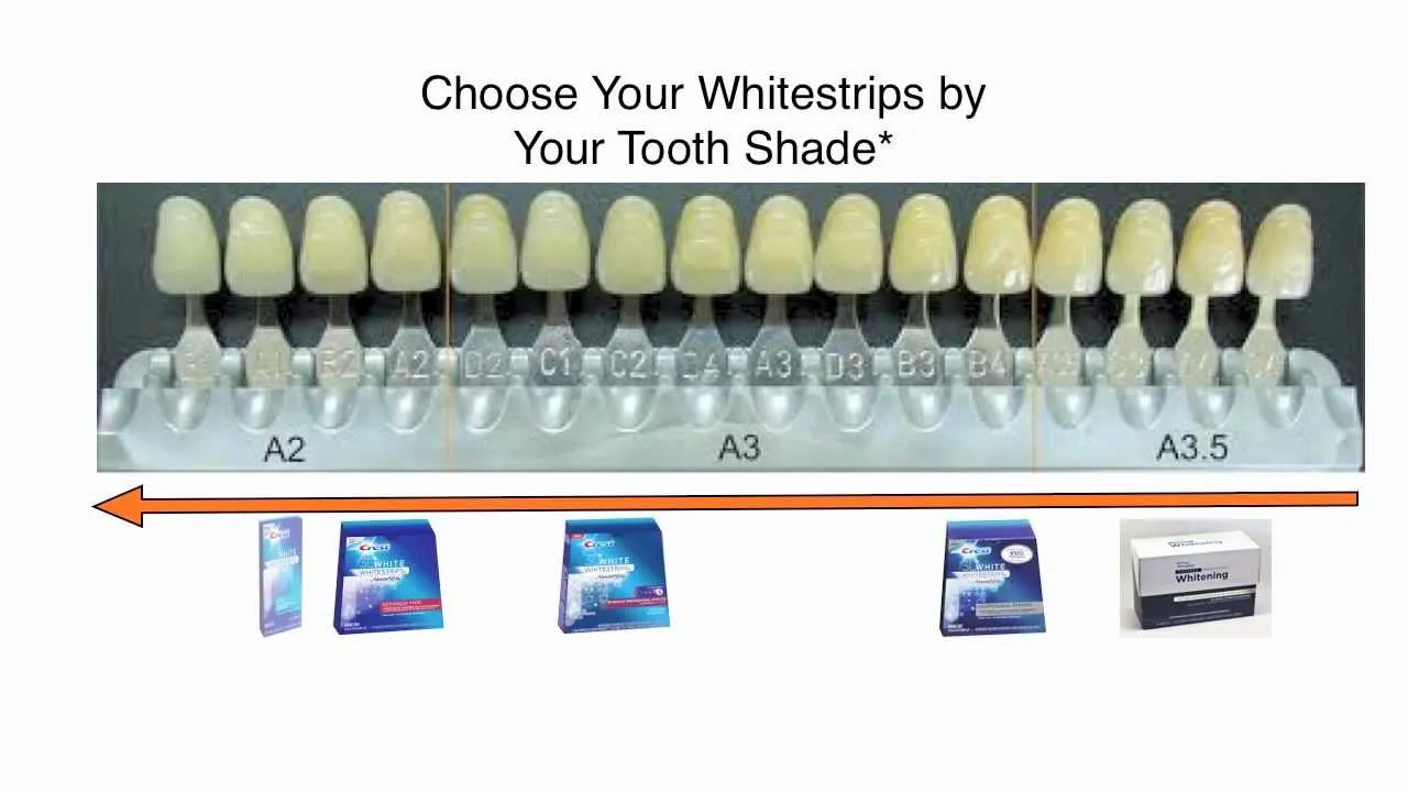 29114 teeth whitening sensitive teeth