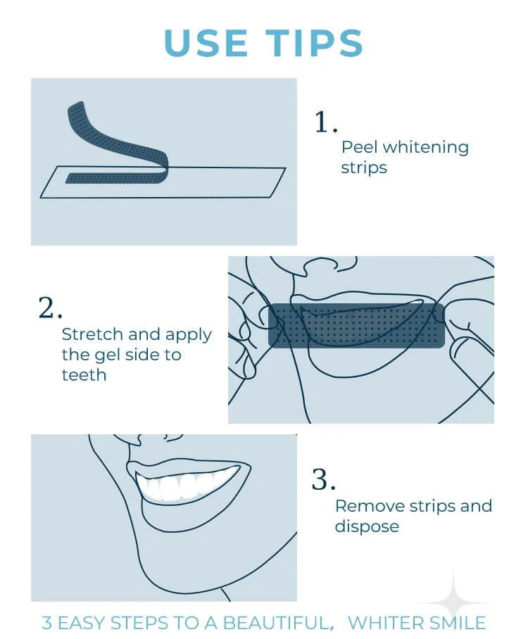29168 applying whitening strips